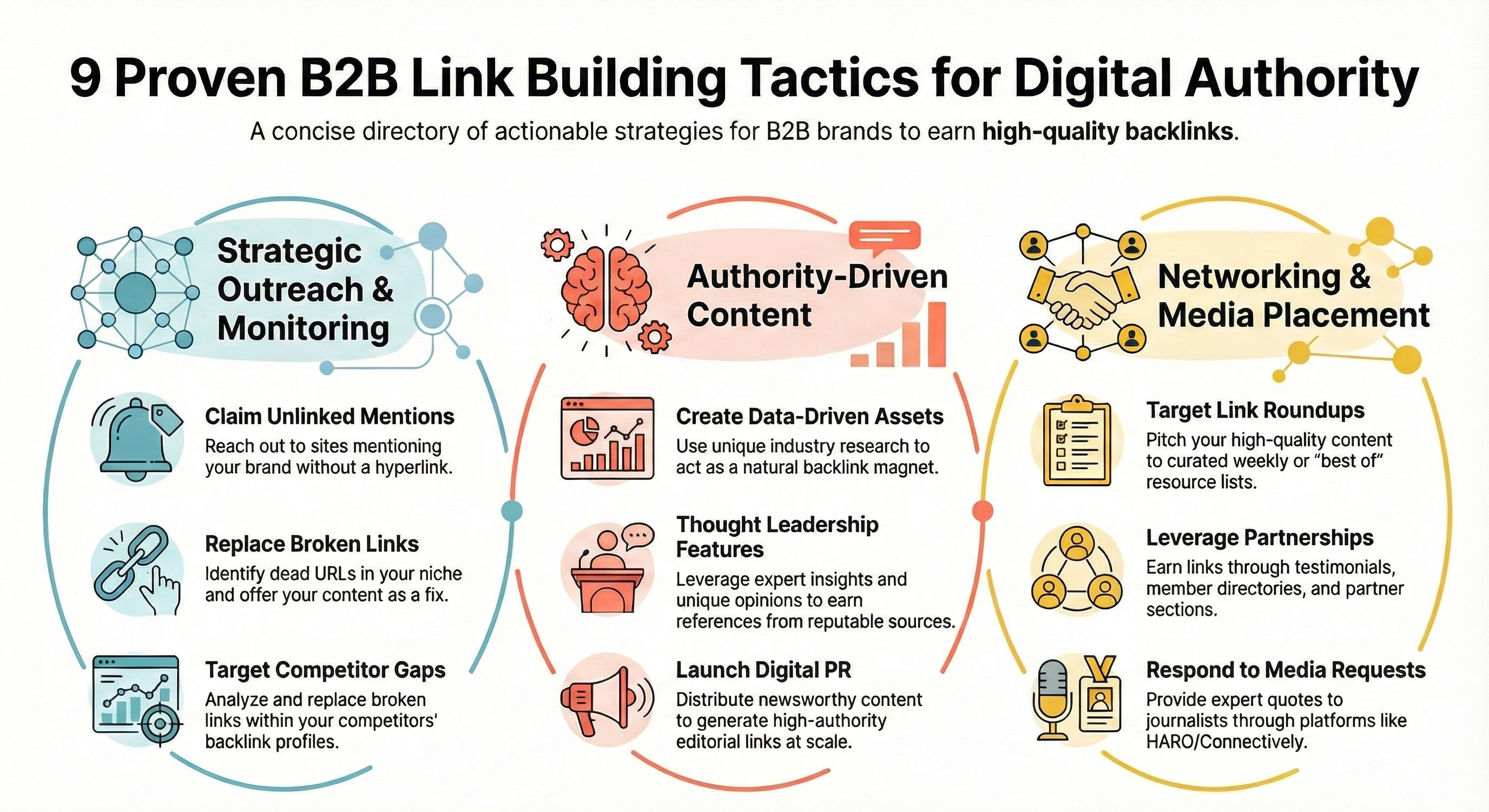 how to build b2b backlinks?
